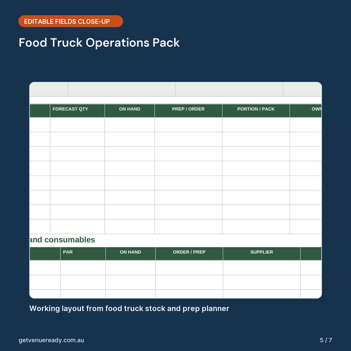 Close-up of editable fields and working layout in Food Truck Operations Pack.