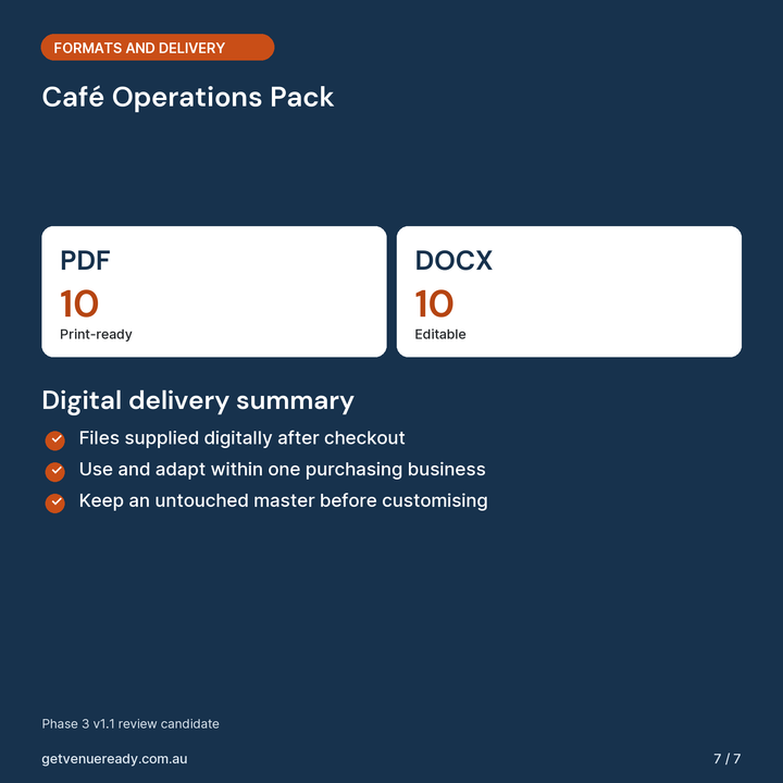 File formats and digital delivery summary for Café Operations Pack.