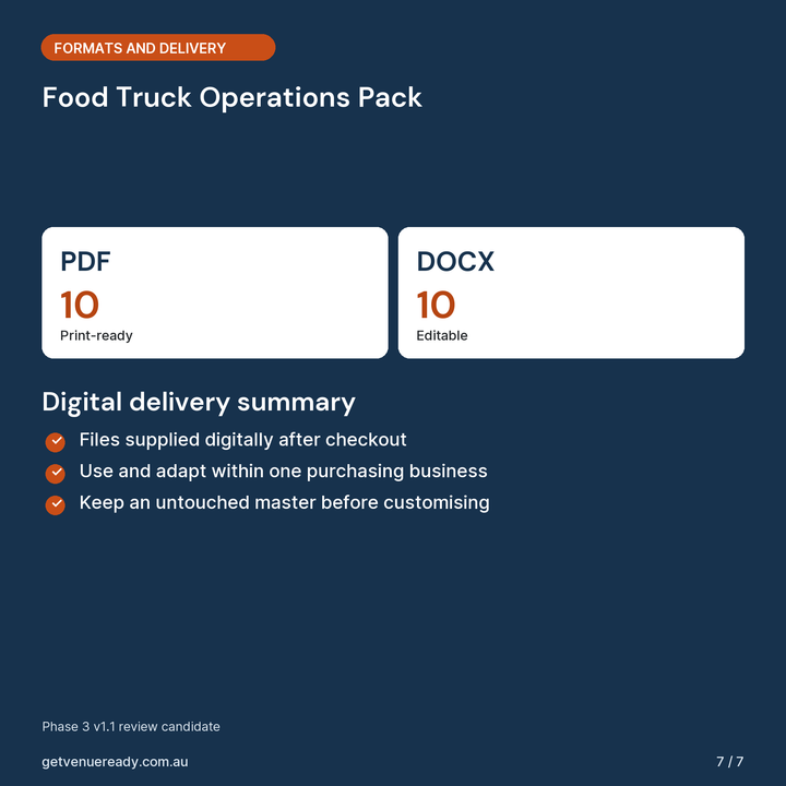 File formats and digital delivery summary for Food Truck Operations Pack.
