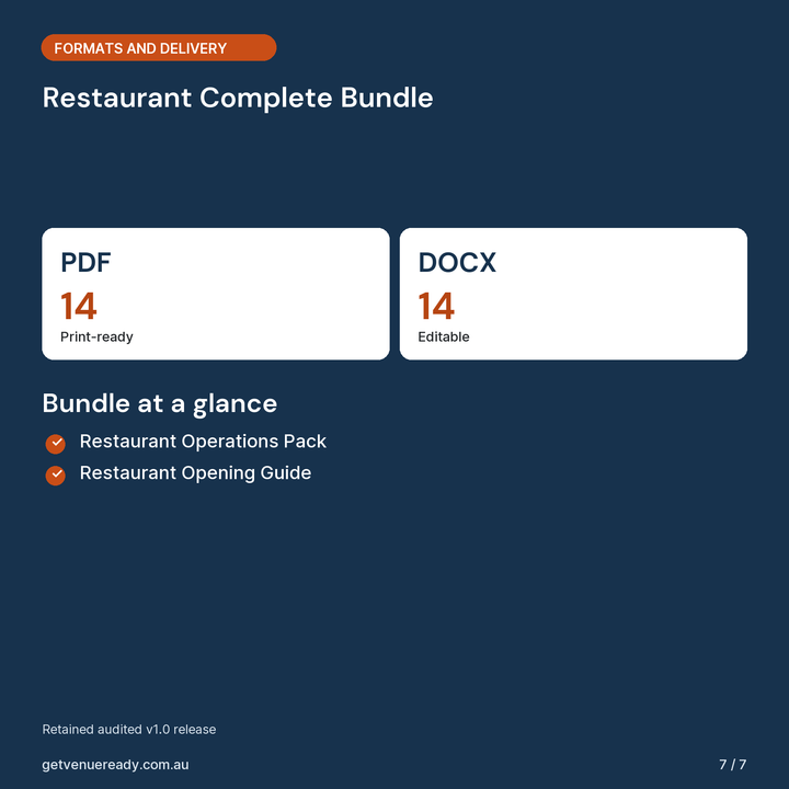 File formats and digital delivery summary for Restaurant Complete Bundle.