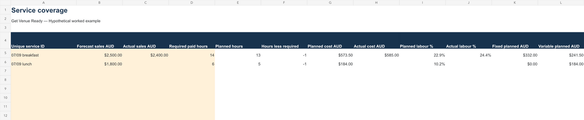 Actual roster workbook example with planned cost and service coverage